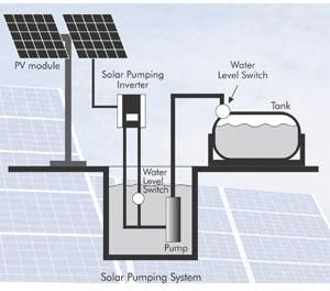 solar pumps