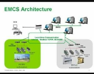 Energy Monitoring and Control System