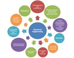 electrical engineering courses