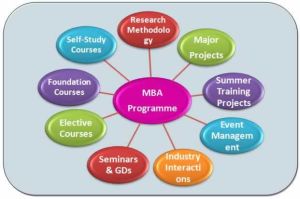 mba courses