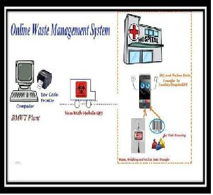 Bio Medical Waste Management Software