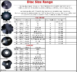 Disc Blade