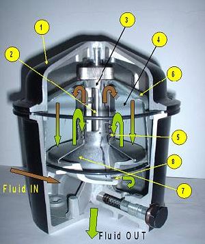 Centrifuge Oil Cleaner