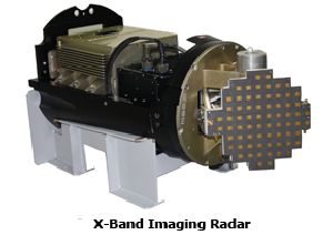 Monopulse Radar Seeker