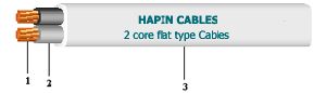 Multi Core Flat Cables