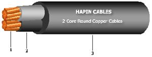 multi core round cables