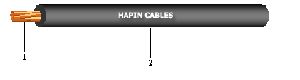 single core cables