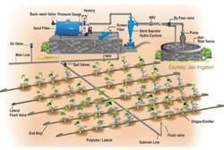 Drip Irrigation System