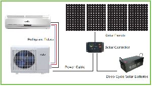 Solar Air Conditioners