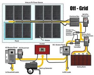 Off Grid Solar Power Plant