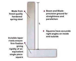 Steel Squares