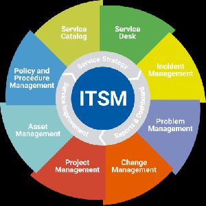 ISO 20000 ITSMS Certification Consultancy