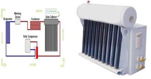 Solar Air Conditioner