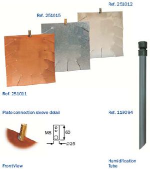 Electrode Ground Plate