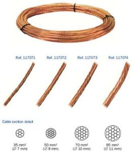 pvc insulated copper cable