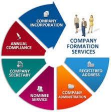 Company Formation Services