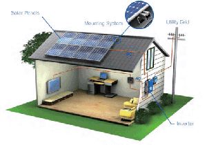 Solar Power System