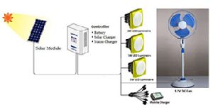 solar dc system