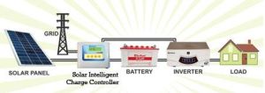 Solar Power Packs For Existing Inverters