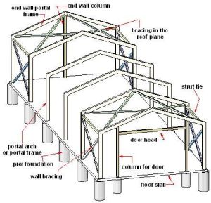 industrial shed fabrication