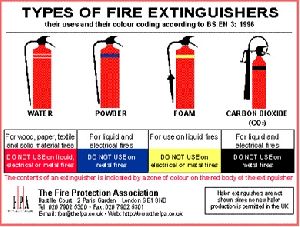 Fire Extinguisher