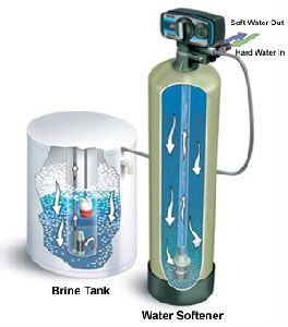 Water Softener