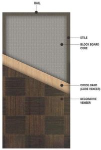 Glass Veneer Doors