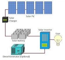 offgrid solar system