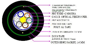 Single Mode Optical Fiber Cables