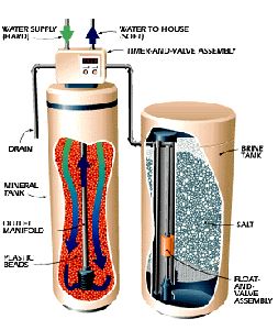 softener