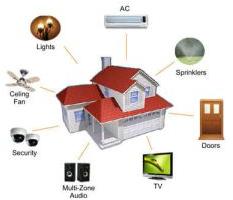 Home Automation System