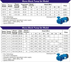 Monoblock Pumps