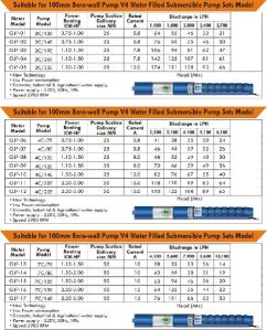 Submersible pumps