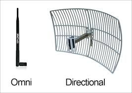 directional antenna