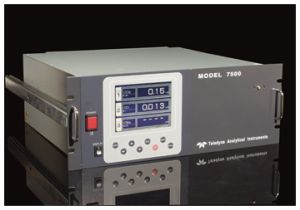 Non Dispersive Infrared Gas Analyzer