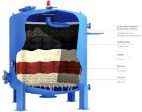 WATER MULTIMEDIA FILTERS