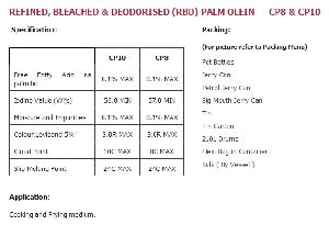 Crude Palm Oil