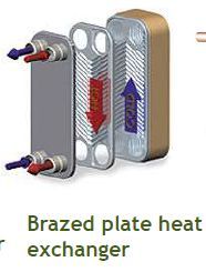 Brazed Plate Heat Exchanger