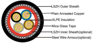 FS Cables