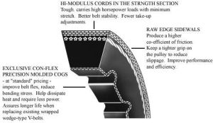 cogged wedge belts