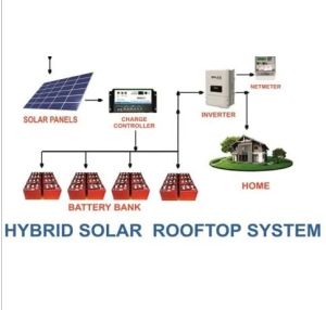 Hybrid Rooftop Solar System