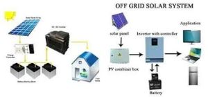 Off Grid Solar System