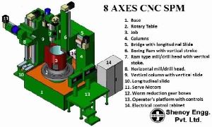 Cnc Boring Mill