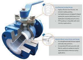 PTFE Lined Valves