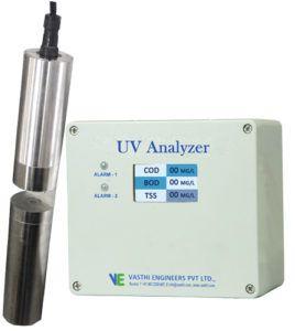 Water Quality Monitor