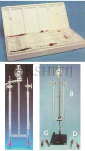 Hoffman Voltameter