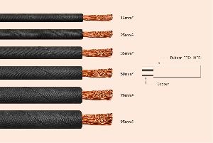 WELDING CABLE WITH COPPER CONDUCTOR
