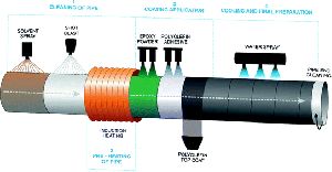 Induction Pipe Heating System