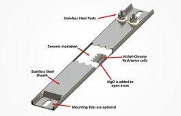 Ceramic Strip Heaters