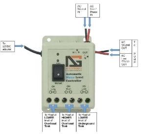 Water Level Controller